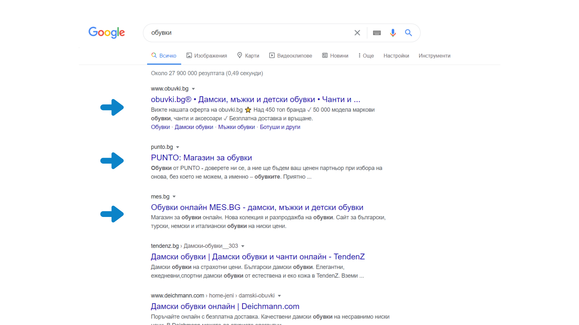 Популяризиране на уебсайт (ръководство за създаване на уебсайт)