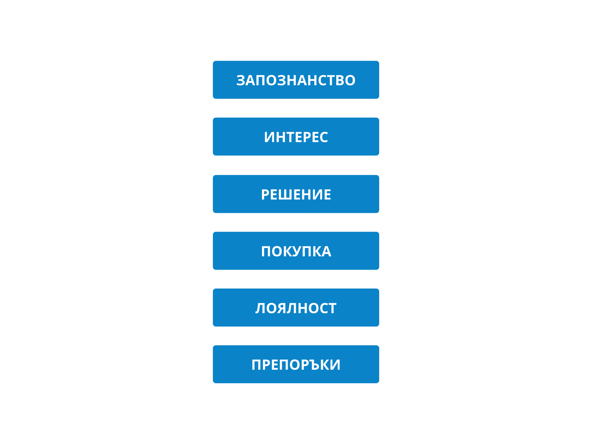 Популяризиране на уебсайт (ръководство за създаване на уебсайт)