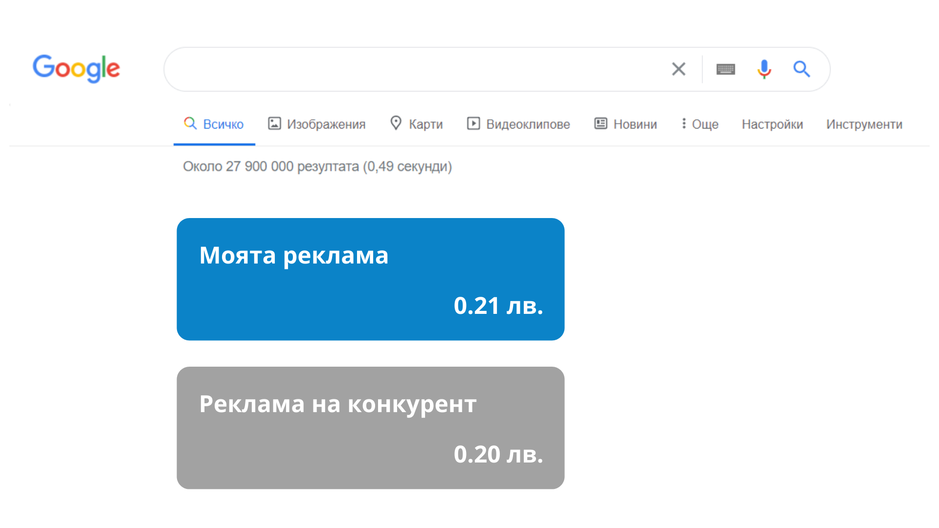 Популяризиране на уебсайт (ръководство за създаване на уебсайт)
